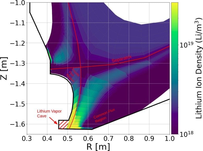 Mass of Lithium Ion Released from a Flux District Apparatus as an Atom.