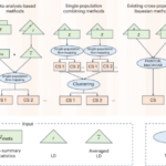 Fine-mapping across generations to stimulate the discovery of diverse causes underlying human processes and diseases - Nature Genetics